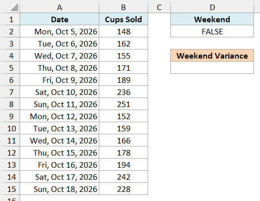 Coffee cups sold over two weeks with the WEEKDAY criteria formula under a Weekend header and an empty Weekend Variance cell