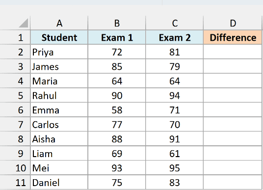 Student scores in Exam 1 and Exam 2 with an empty Difference column