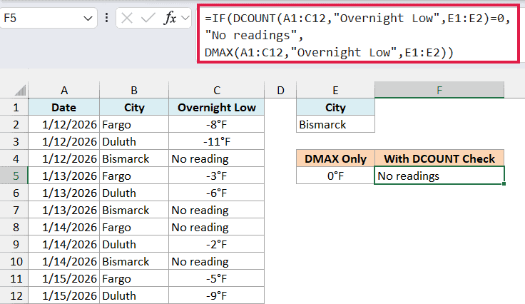 Excel formula using DMAX and DCOUNT to return No readings when no data matches the criteria for Bismarck overnight lows