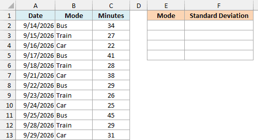 Commute log of 12 trips with mode and minutes, and an empty Mode and Standard Deviation result area