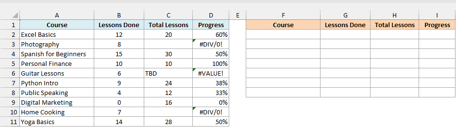 Online course progress with three errors in the Progress column, beside an empty filtered list area