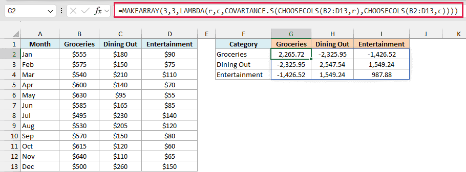 MAKEARRAY with COVARIANCE.S spills a 3 by 3 covariance matrix of the spending categories