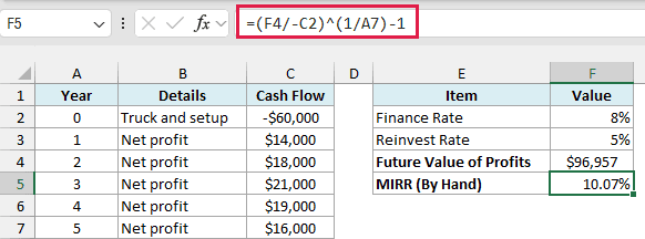 The by-hand MIRR formula returns 10.07%, the same as the MIRR function