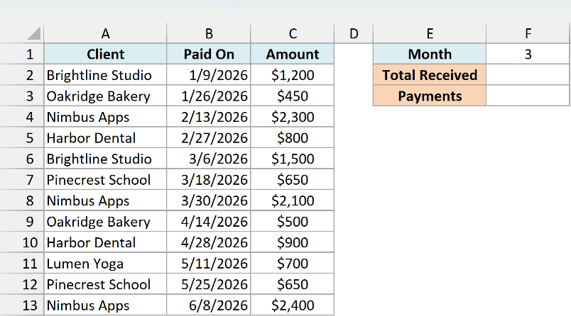 Client payments with dates and amounts beside a summary card with month 3 in F1 and empty total and count cells