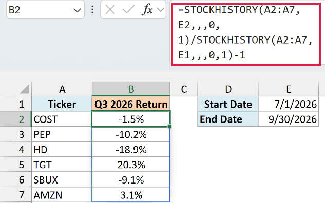 One STOCKHISTORY formula returns the Q3 2026 return for all six stocks