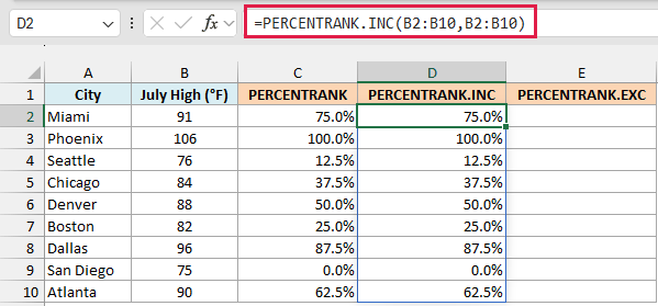 PERCENTRANK.INC returns exactly the same results as PERCENTRANK