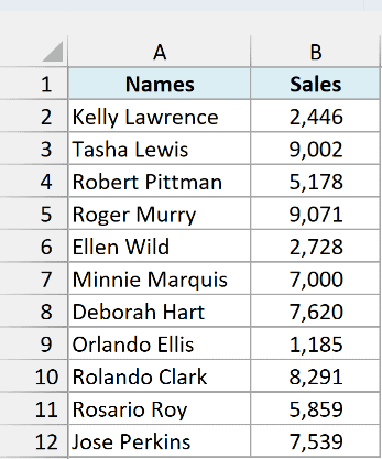 Names and sales dataset to flip with the SORTBY formula