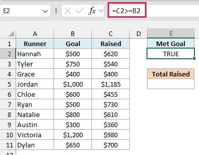 Criteria formula =C2>=B2 under the Met Goal label showing TRUE for the first runner