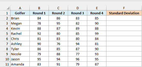 Scores of 10 golfers over four rounds with an empty Standard Deviation column