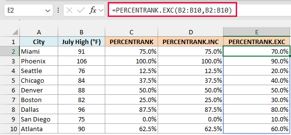 PERCENTRANK.EXC never returns 0% or 100%, so its ranks run from 10% to 90%