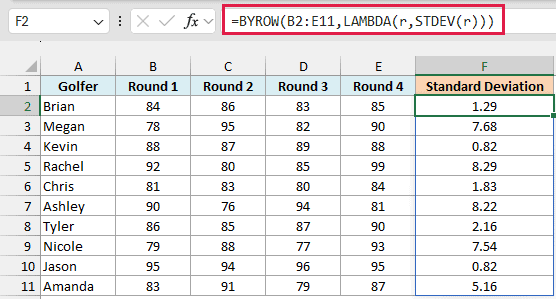 BYROW with STDEV spills each golfer's standard deviation across the four rounds