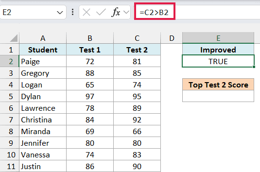 Excel formula bar showing =C2>B2 to compare test scores, with cell E2 displaying TRUE for student Paige