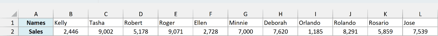 Horizontal dataset with names in row 1 and sales in row 2