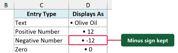 Text, positive number, negative number, and zero all displayed with a bullet