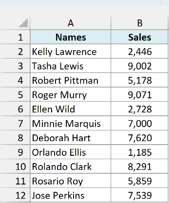 Names and sales dataset to flip with the INDEX formula