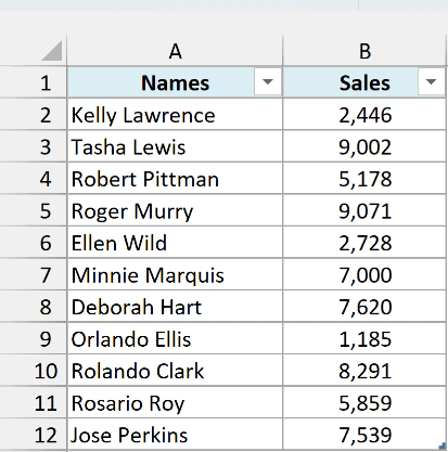 Names and sales data formatted as an Excel Table