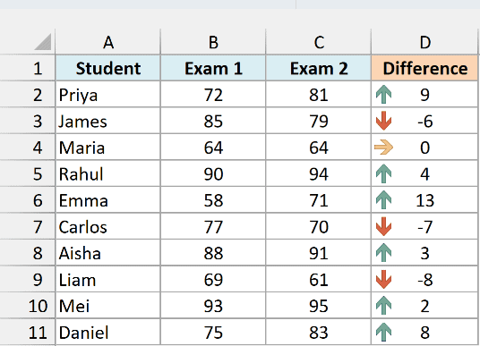 Customized icon set with green arrows for positive differences, yellow for zero, and red for negative