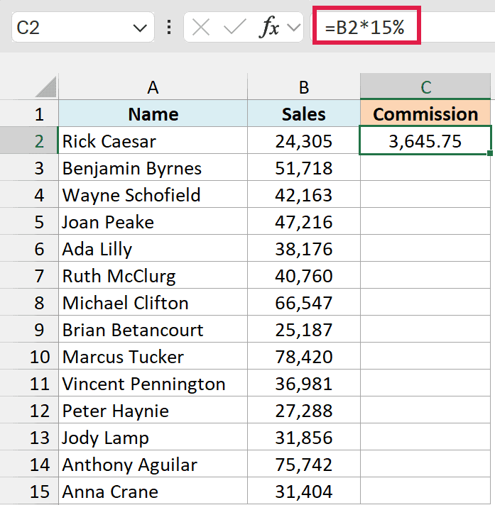 The commission formula =B2*15% entered in cell C2