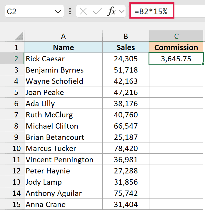 The formula =B2*15% in cell C2 before copying it