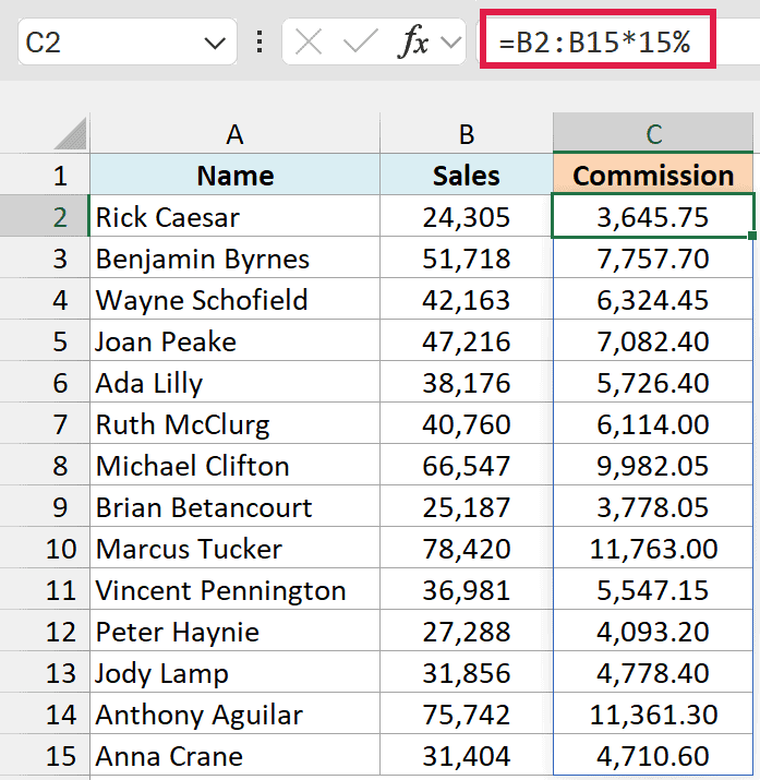 The dynamic array formula =B2:B15*15% in C2 spills the commission down to C15
