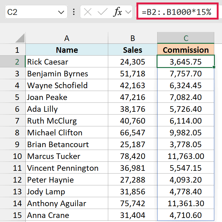The formula =B2:.B1000*15% spills only down to the last row with data