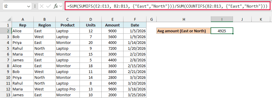 SUMIFS and COUNTIFS formula in the Excel formula bar returning 4925 in I2 for East or North