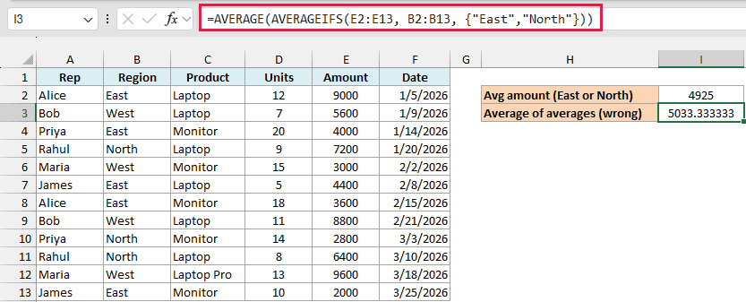 AVERAGE with AVERAGEIFS in the formula bar returning 5033.333333 in I3, beside the correct 4925 in I2