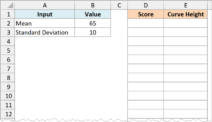 Mean and standard deviation of the exam scores in B2 and B3, with empty Score and Curve Height columns