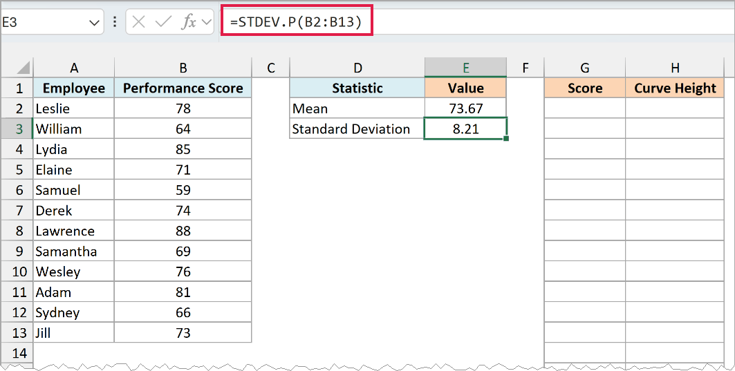 STDEV.P formula in E3 returns the standard deviation of 8.21