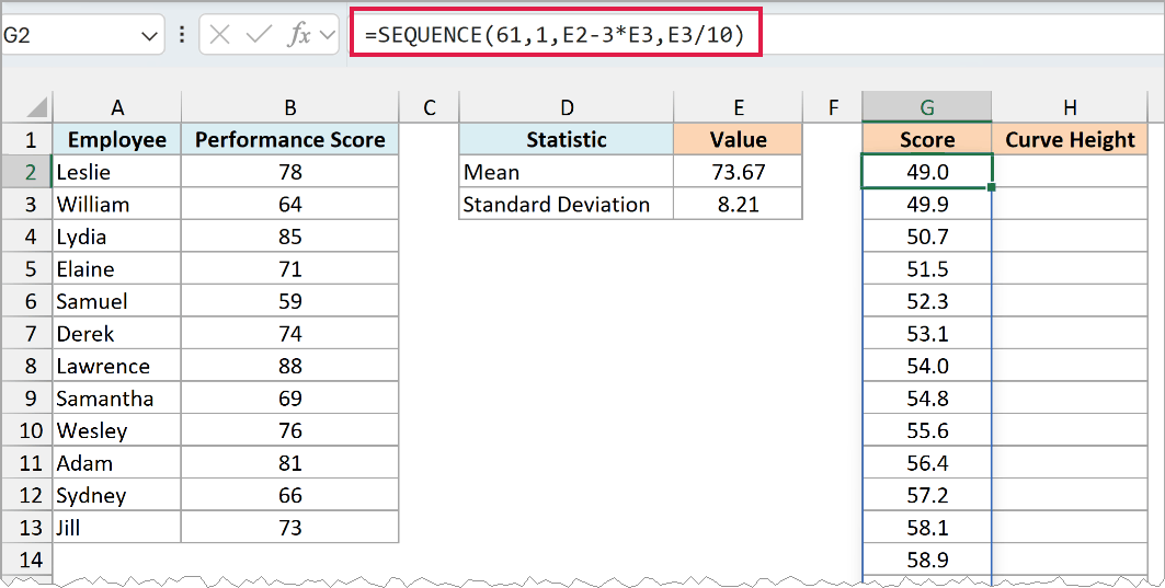 SEQUENCE formula in G2 lists the scores for the curve from 49.0 upward