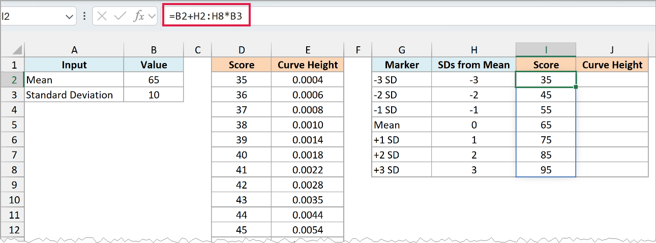 Formula in I2 returns the score for each standard deviation marker
