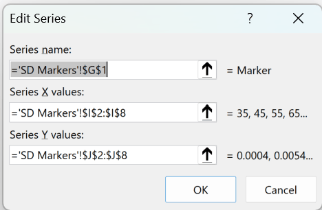Edit Series dialog with the marker name in G1, X values in I2:I8, and Y values in J2:J8