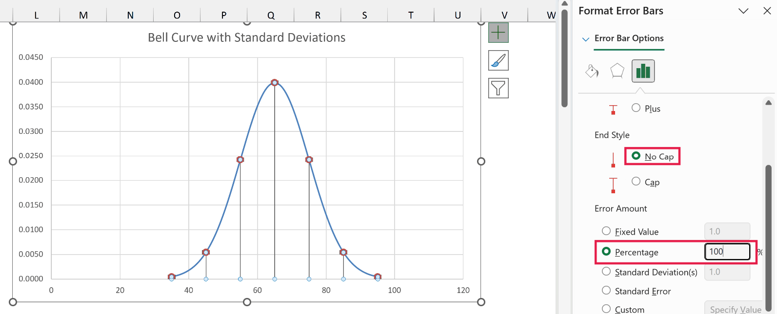 Format Error Bars pane set to No Cap and 100% percentage, with lines from each marker down to the axis