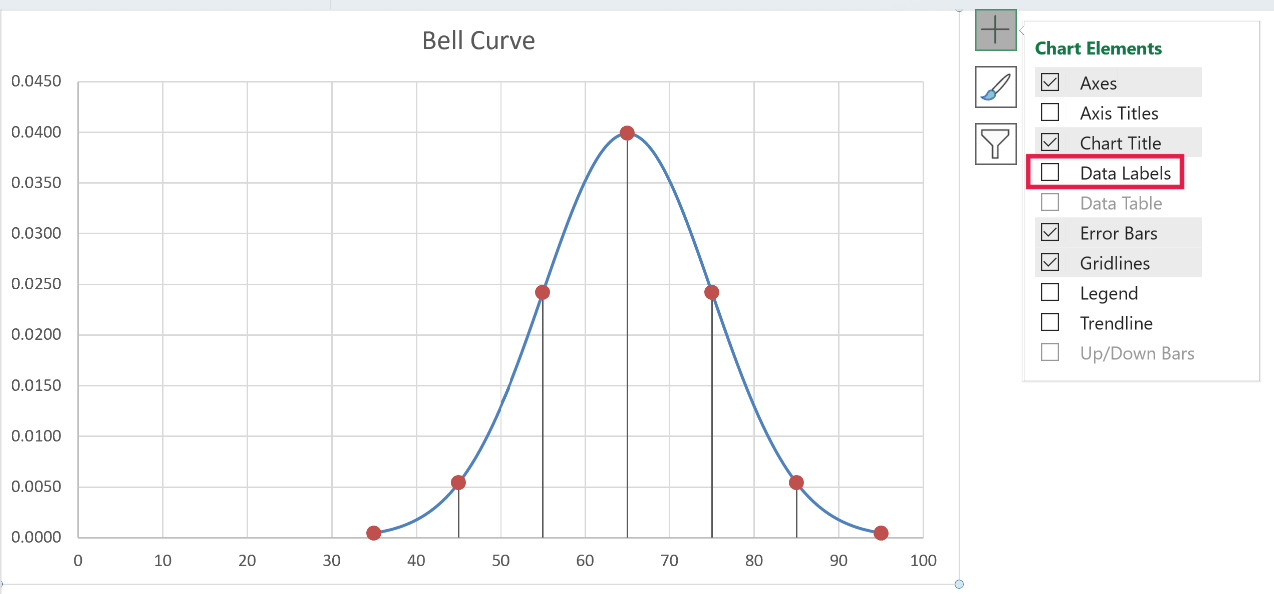 Chart Elements button with the Data Labels option