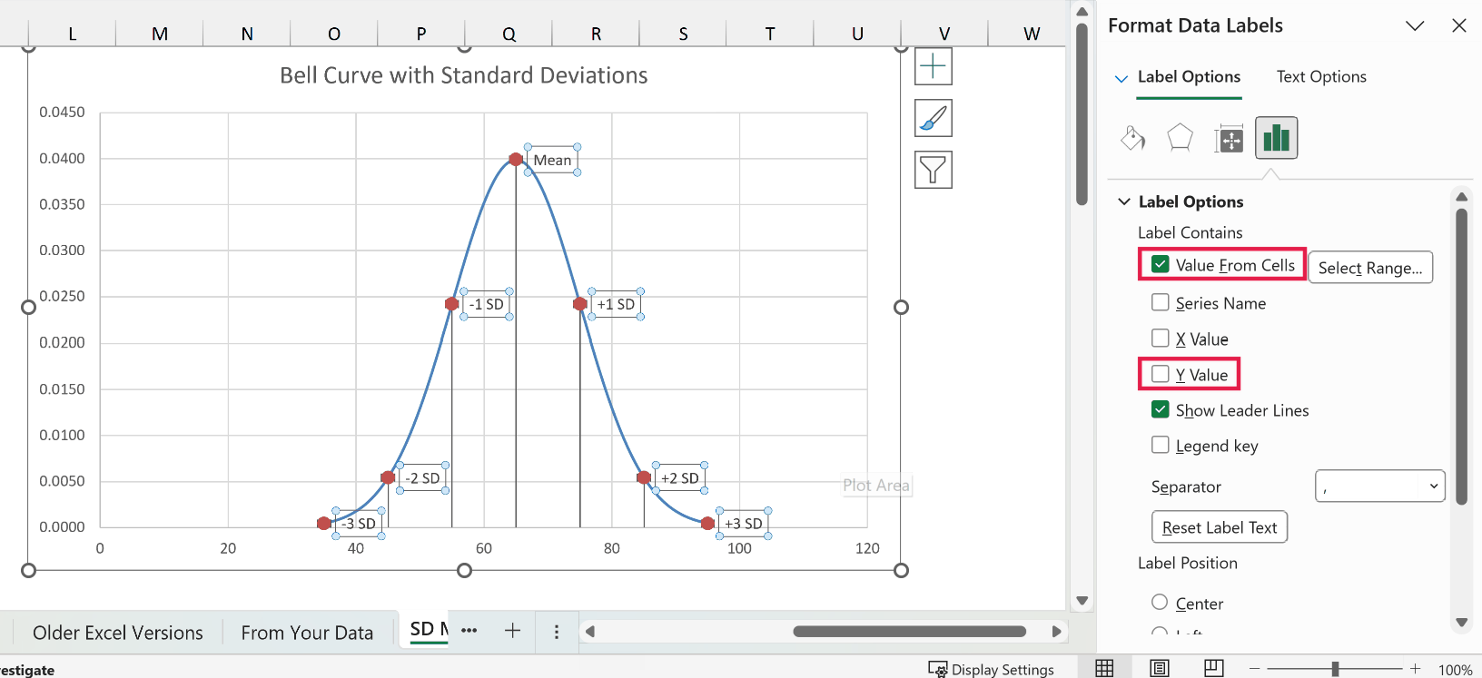 Format Data Labels pane with Value From Cells checked and Y Value unchecked, markers labeled -3 SD to +3 SD