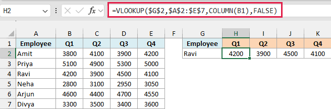 Excel formula bar showing VLOOKUP with COLUMN function to return dynamic result for Ravi in cell H2