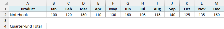 Notebook monthly sales from Jan to Dec in B2:M2, with a Quarter-End Total label in A4.