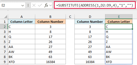 E2 selected with SUBSTITUTE and ADDRESS in the formula bar and letters C to XFD spilling into E2:E9.