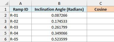 Data in radians that needs to be converted into cosine value.