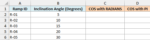 Dataset with the inclination angle in degrees that needs to be converted into cosine.
