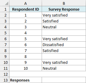 survey response data