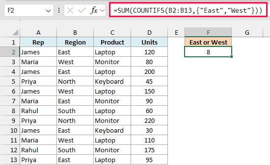 Excel sales dataset with F2 selected showing 8 and =SUM(COUNTIFS(B2:B13,{"East","West"})) boxed in red in the formula bar.