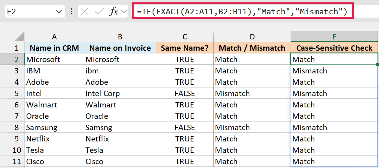 The case-sensitive IF and EXACT formula in cell E2 showing Mismatch for IBM and ibm