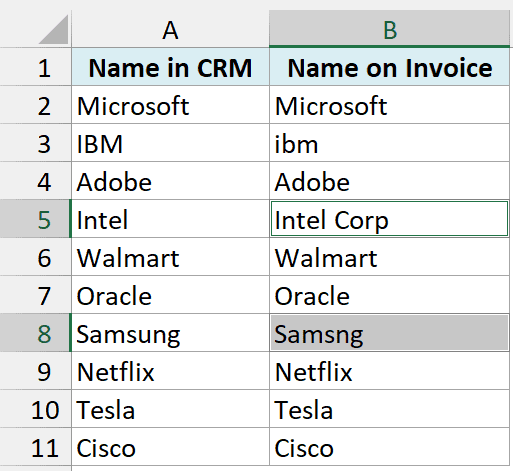 Cells B5 and B8 selected because Intel Corp and Samsng do not match the names in column A