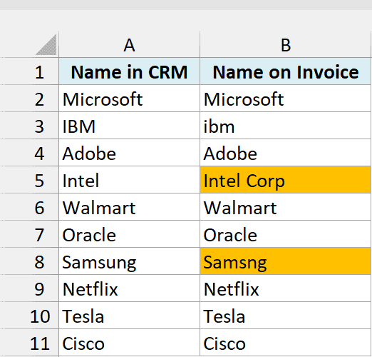 The mismatched names Intel Corp and Samsng highlighted in orange in column B