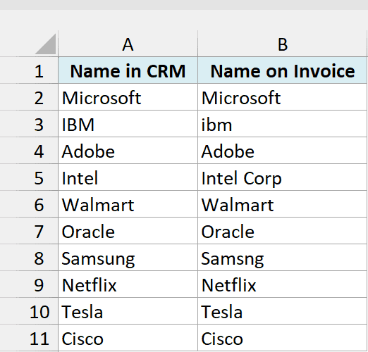 Names in the CRM and on the invoice in columns A and B
