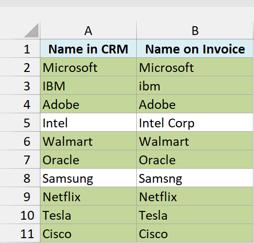The eight rows where the name in column A matches column B highlighted in green