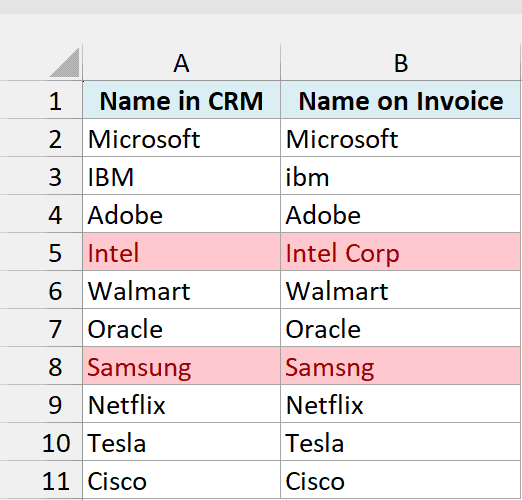 Only the Intel and Samsung rows highlighted because their names are different
