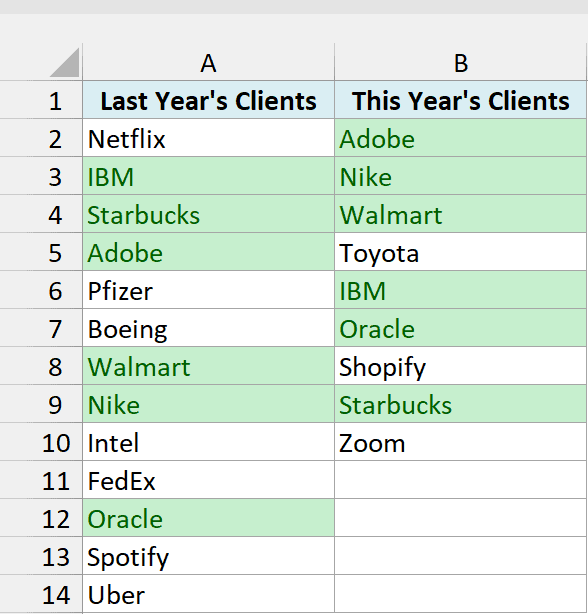 The six clients that appear in both lists highlighted in green, in different rows