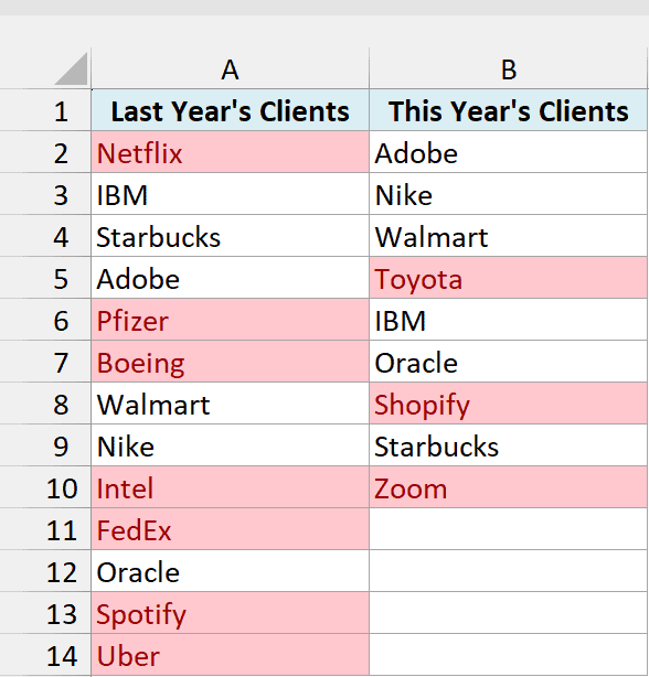 Names that are only in one of the two lists highlighted in red